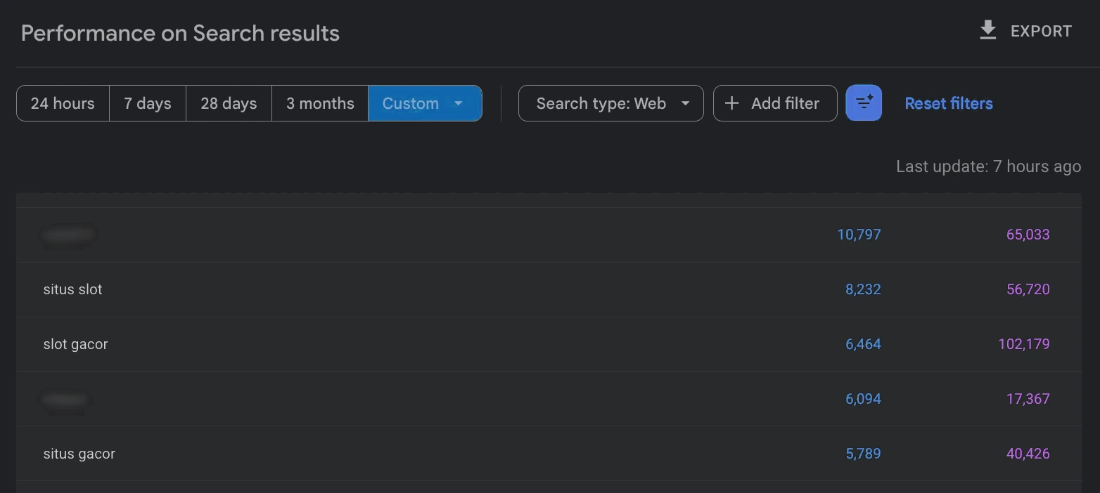 Censored Google Search Console queries from a hacked website